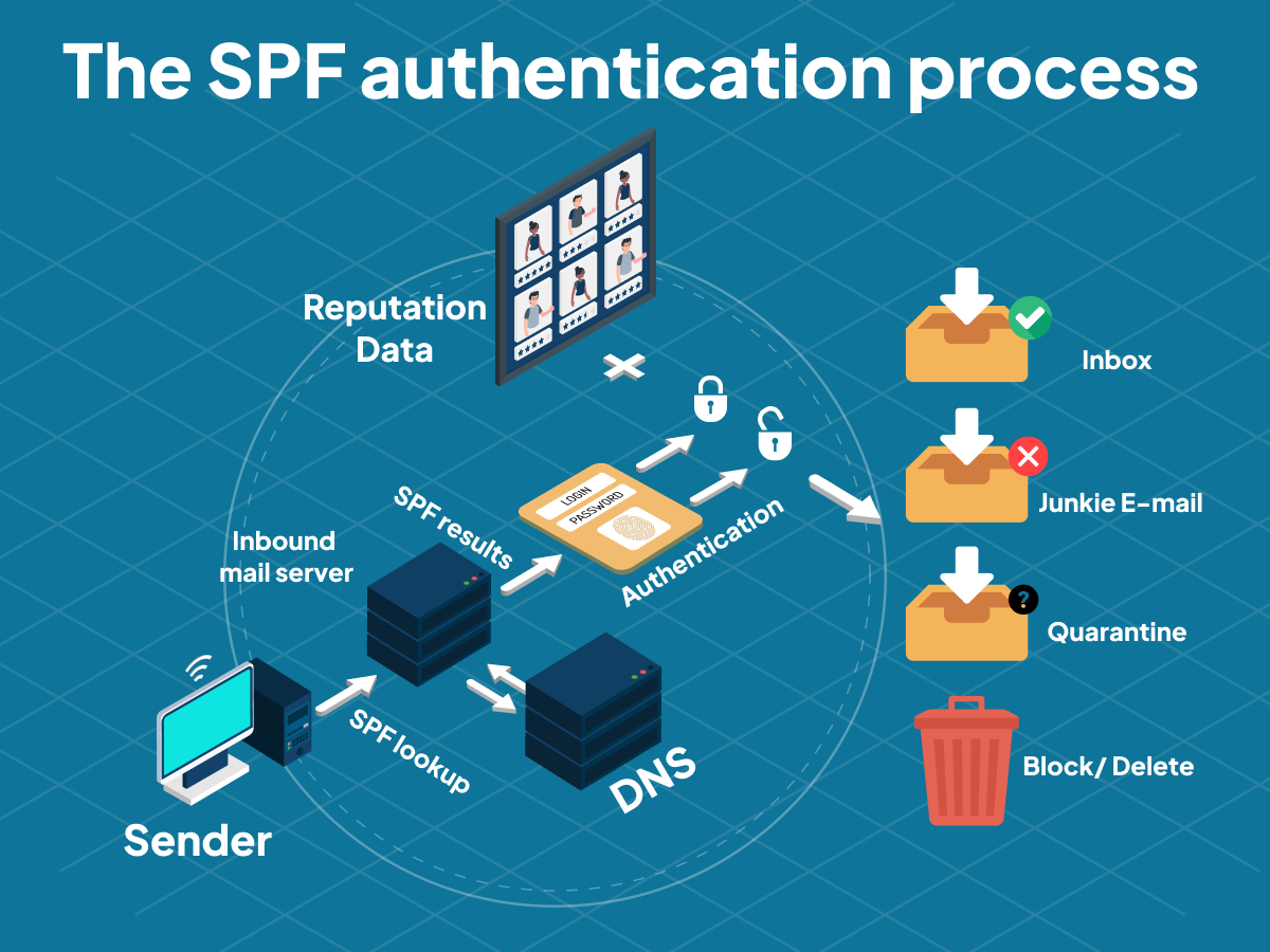 What Is Email Deliverability? 21+ Tips & Best Practices Guide (2024) Mailmunch